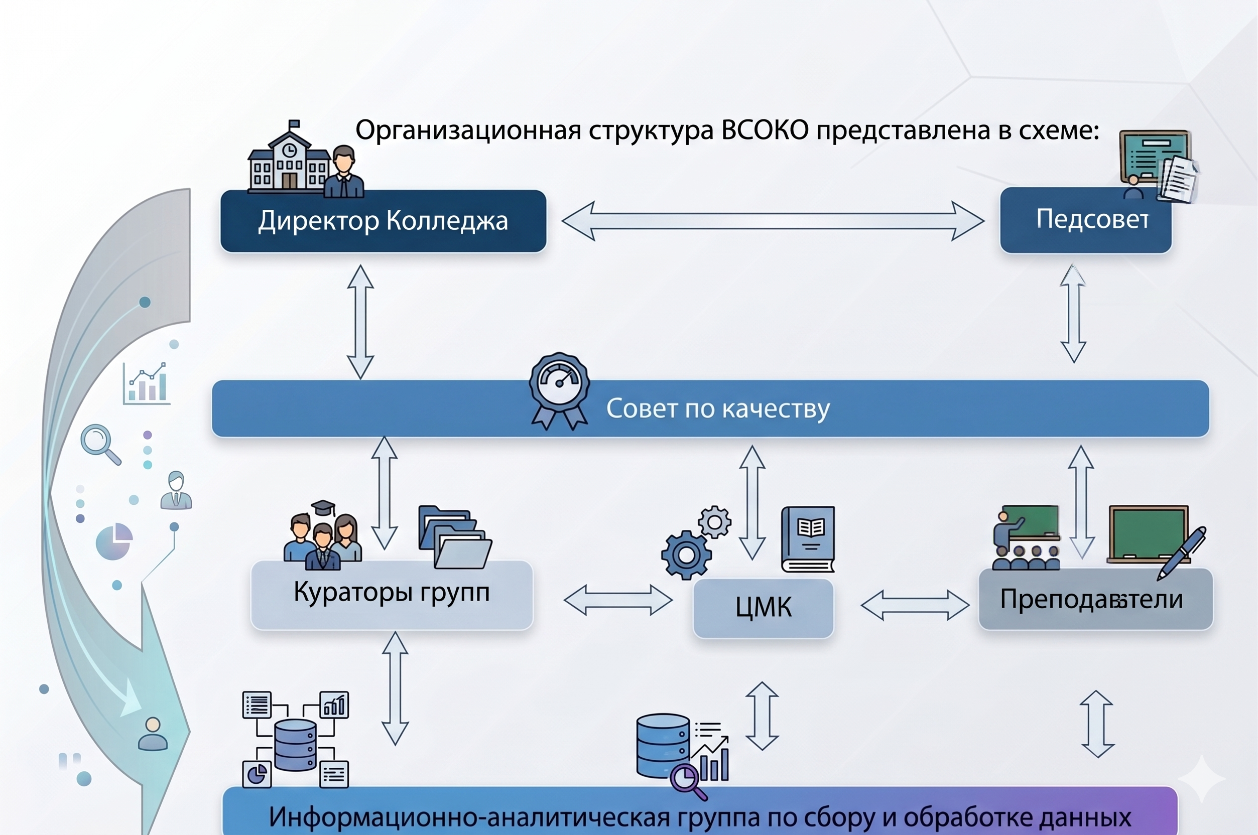 СТРУКТУРА ВСОКО
