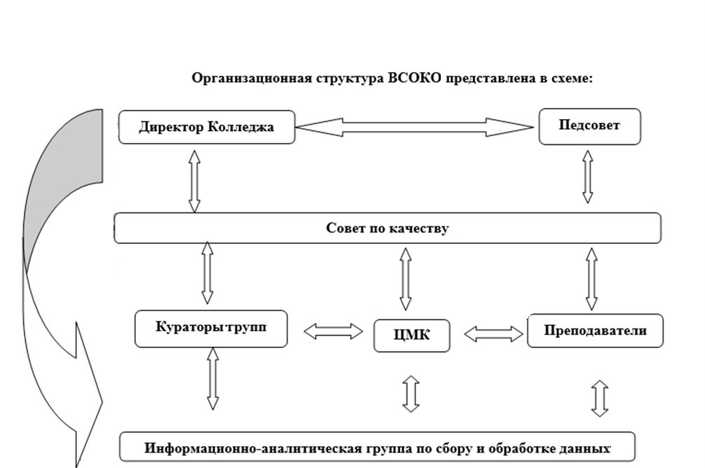 План всоко колледж